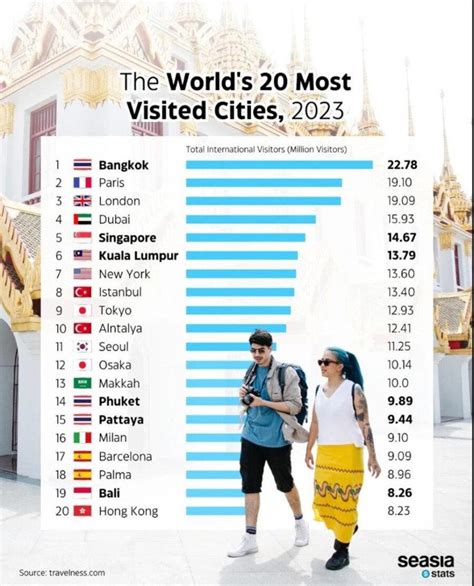 how many cities in the world 2024|World Cities 2023 .
